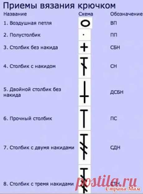 Подсказки для тех, кто вяхет крючком