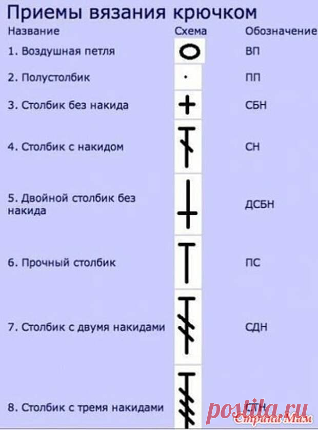 Подсказки для тех, кто вяжет крючком 
 

 

 

 

 

 

 

 

 
Источник