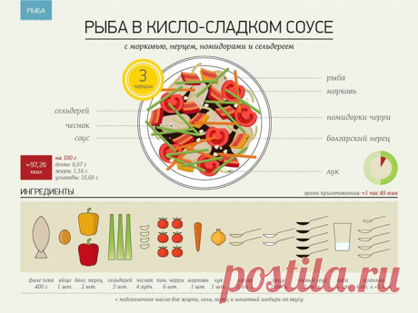 Foodclub — кулинарные рецепты с пошаговыми фотографиями