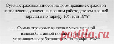Будущим пенсионерам - Пенсионный фонд Российской Федерации