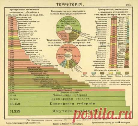 Российская империя 1907 года в картах и инфографике