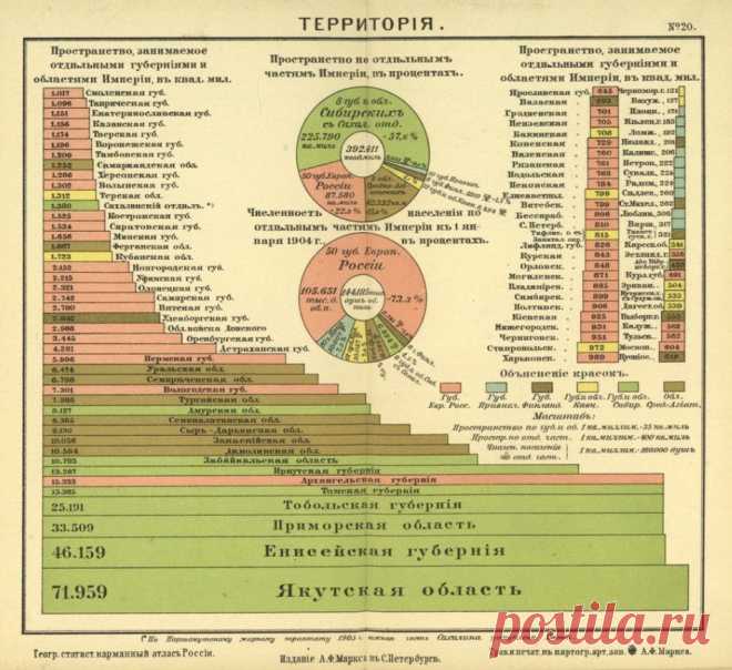 Российская империя 1907 года в картах и инфографике