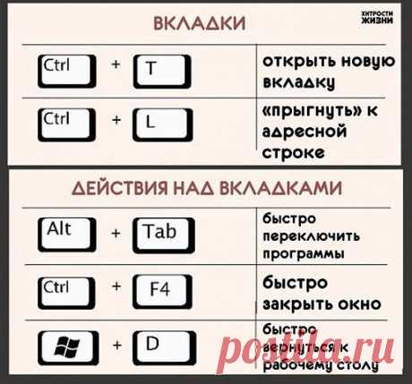 АЗБУКА КОМПЬЮТЕРНОЙ ГРАМОТНОСТИ. ПРОЧТИ И ЗАПОМНИ.
