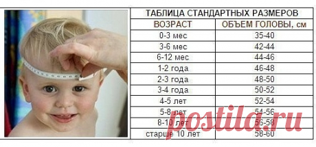 несколько полезных табличек