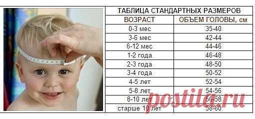 несколько полезных табличек