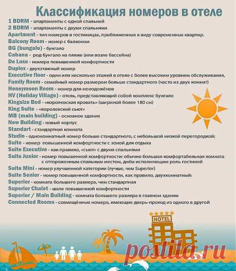 КЛАССИФИКАЦИЯ НОМЕРОВ В ОТЕЛЕ