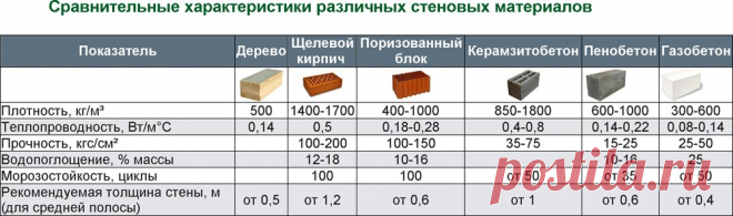 Дачник
http://vk.com/public134655935