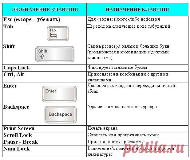 (50) Одноклассники