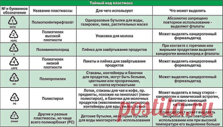 Коды пластмасс