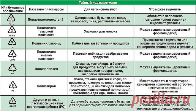 Коды пластмасс