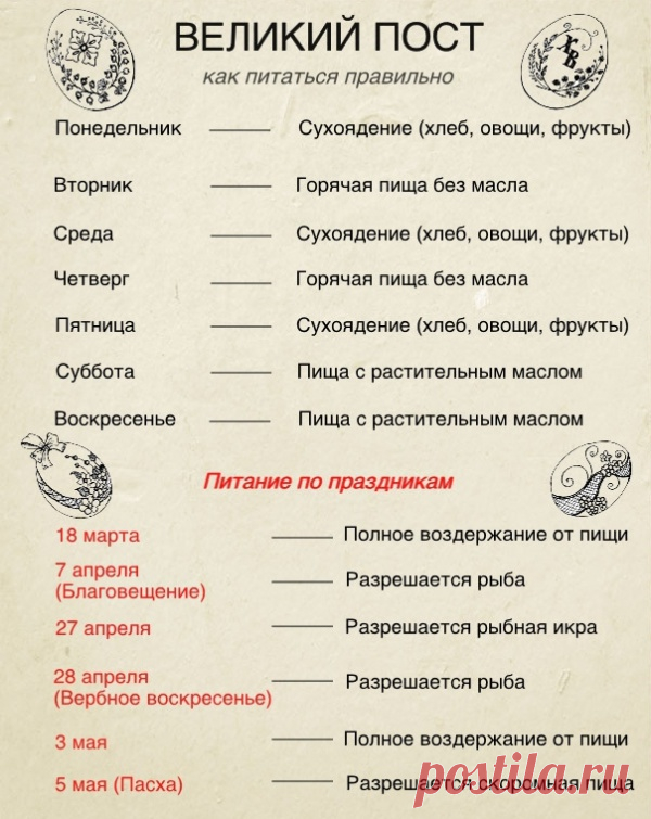 Как правильно питаться в Великий пост.