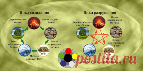 «Чему не учат в школе» — связи между элементами пентадной логики | Игра без правил Алексея Р | Яндекс Дзен