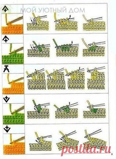 Обозначения на схеме и как вязать Обозначения на схеме и как вязатьСтаньте виртуозами вязания крючком и создавайте красоту везде вокруг себя.