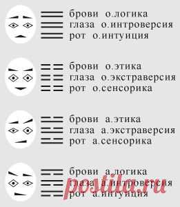 символы психологических типов
