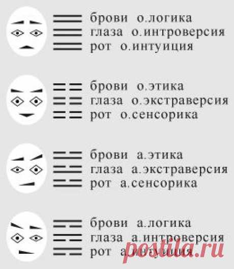 символы психологических типов