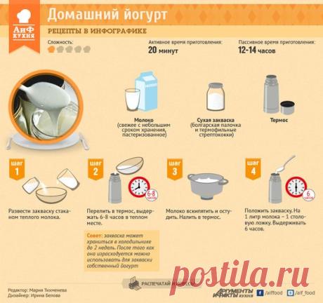 РЕЦЕПТЫ В ИНФОГРАФИКЕ