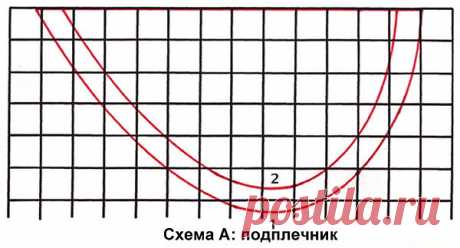 Как пришить подплечники к изделию. Самостоятельное изготовление подплечника