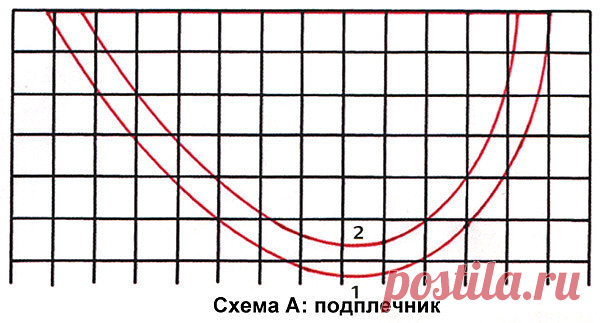 Как пришить подплечники к изделию. Самостоятельное изготовление подплечника