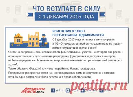 Что вступает в силу с 1 декабря 2015 года? Инфографика | Инфографика | Вопрос-Ответ | Аргументы и Факты