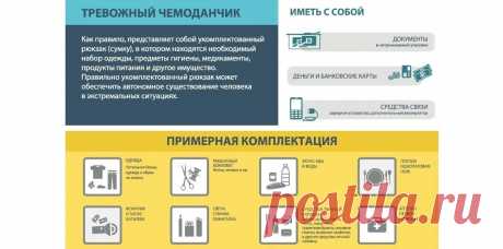 Тревожный чемоданчик: как собрать универсальный набор для выживания | Пожарно-техническая выставка | Дзен