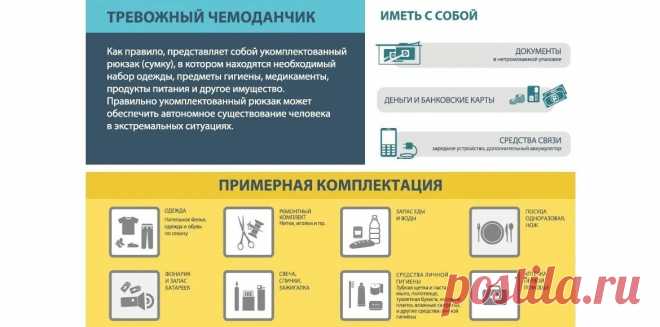 Тревожный чемоданчик: как собрать универсальный набор для выживания | Пожарно-техническая выставка | Дзен