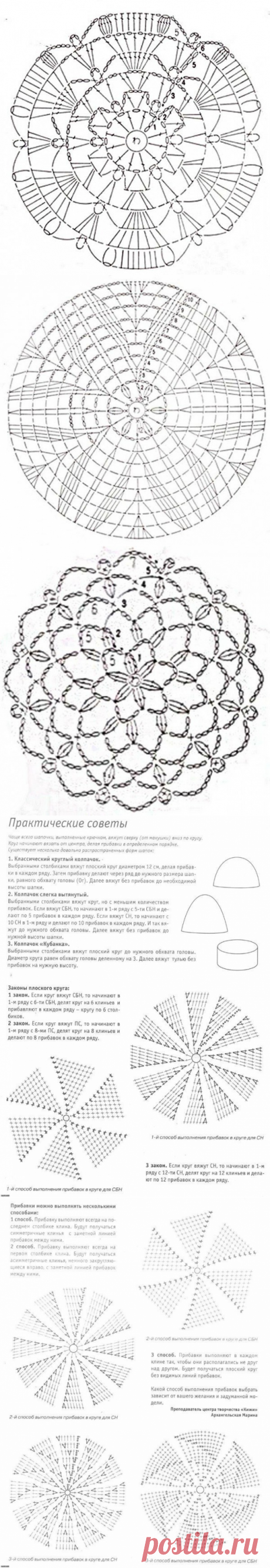 Основы для вязания круглых шапочек