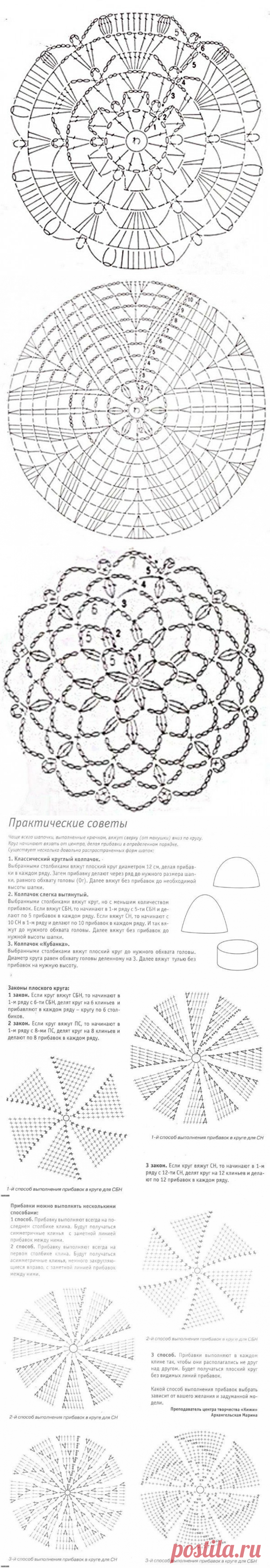 Основы для вязания круглых шапочек