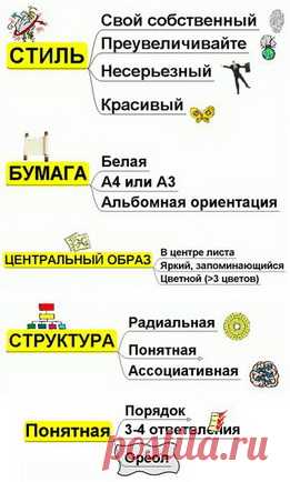 Ментальные карты — что это? И как их применять в рукодельном бизнесе? - Ярмарка Мастеров - ручная работа, handmade