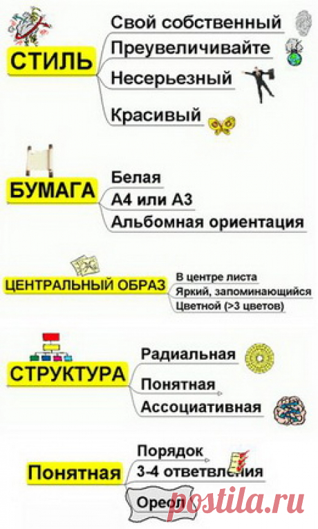 Ментальные карты — что это? И как их применять в рукодельном бизнесе? - Ярмарка Мастеров - ручная работа, handmade
