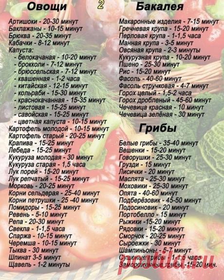 Хoзяюшкaм на зaмeтку.
Чтo cкoлько вaрить.
(c) Бабушкин погребок | Консервация | Настойки
Ваш дачный помощник 🥒