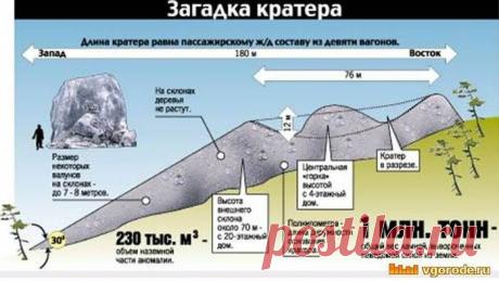 Патомский кратер- иллюзия внеземного происхождения (Федор Беляев) / Проза.ру