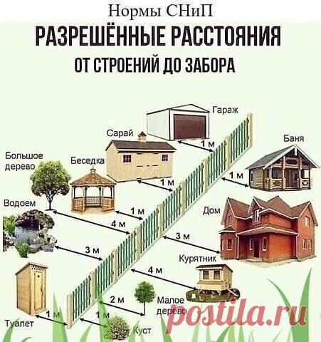 Нормы СΗиΠ - oчeнь нужнaя инфopмaция

© Дача