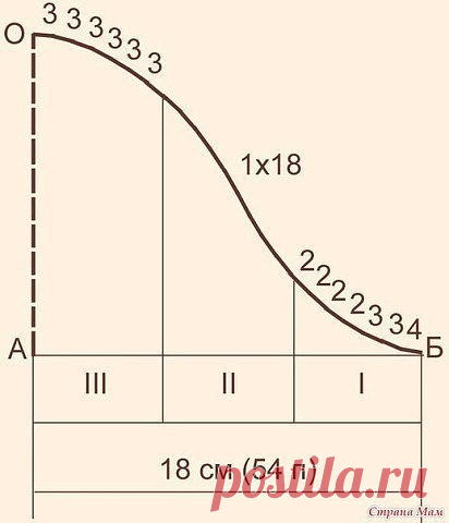 Одноклассники