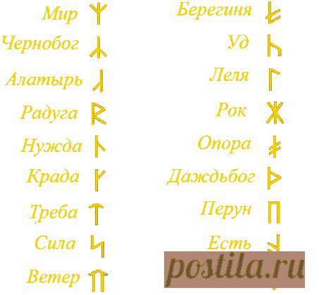 Славянские руны - Значение, описание и их толкование - Староверование - Каталог статей - Осознаный Миръ - Изначальная Вера - Сайт Эзотерики