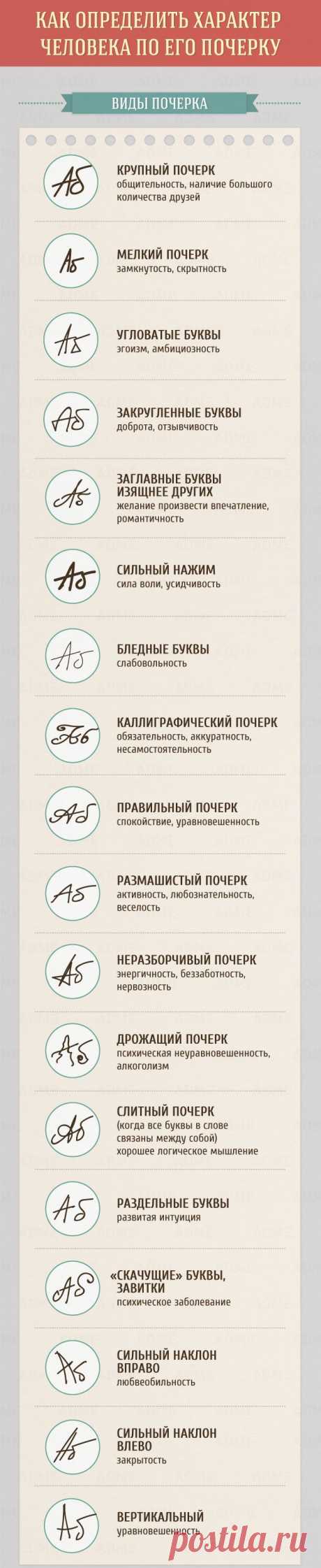 Что говорит о человеке его почерк