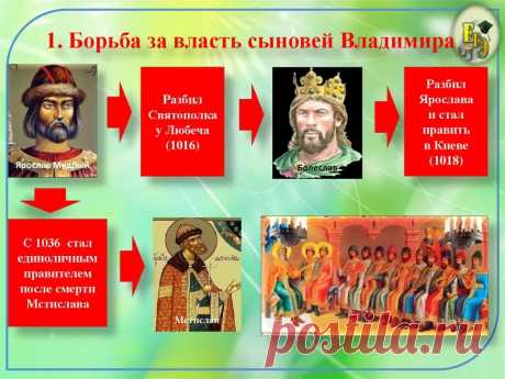 древняя РУСЬ УКРАИНСКОЕ НАСЕЛЕНИЕ вражда русских князей междоусобицы: 1 тыс изображений найдено в Яндекс.Картинках