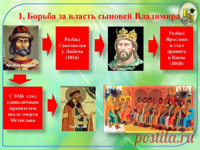 древняя РУСЬ УКРАИНСКОЕ НАСЕЛЕНИЕ вражда русских князей междоусобицы: 1 тыс изображений найдено в Яндекс.Картинках