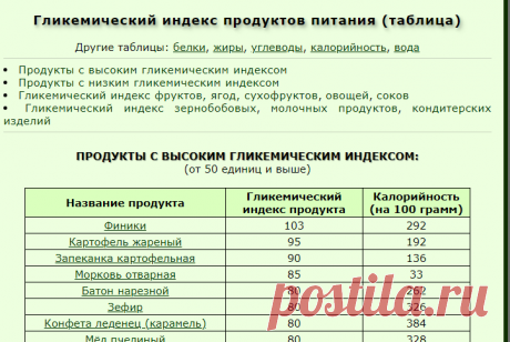 Гликемический индекс продуктов питания (таблица)