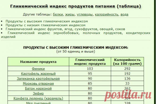 Гликемический индекс продуктов питания (таблица)