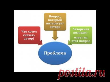 ПРОБЛЕМА, КУДА ТЫ СПРЯТАЛАСЬ? [ЕГЭ по русскому языку - 2017]