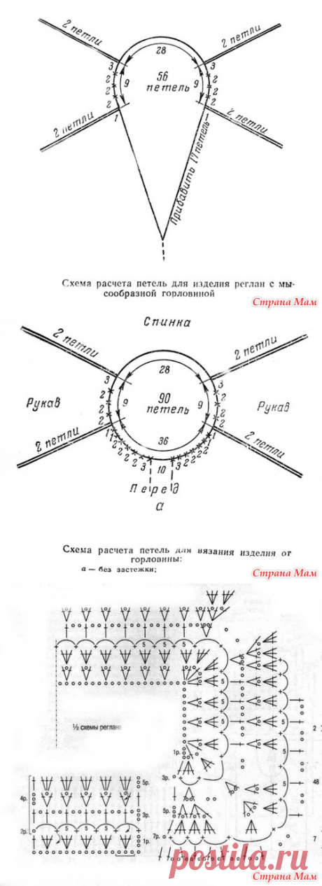 Вязание реглана спицами и крючком. Схемы. - Вязание - Страна Мам