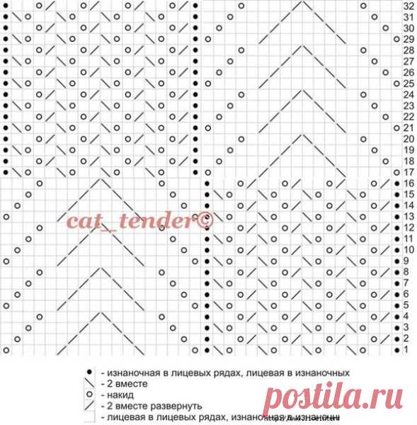 Летняя туника узором 
