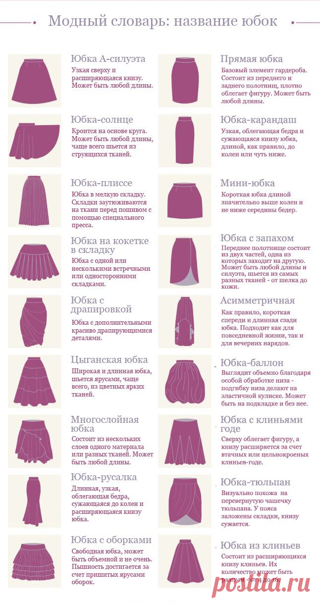 Модный словарь: названия юбок