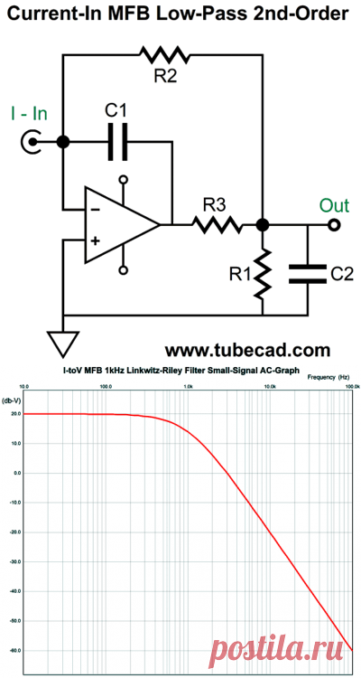 Speaker Diffration Loss and DAC Post Filters