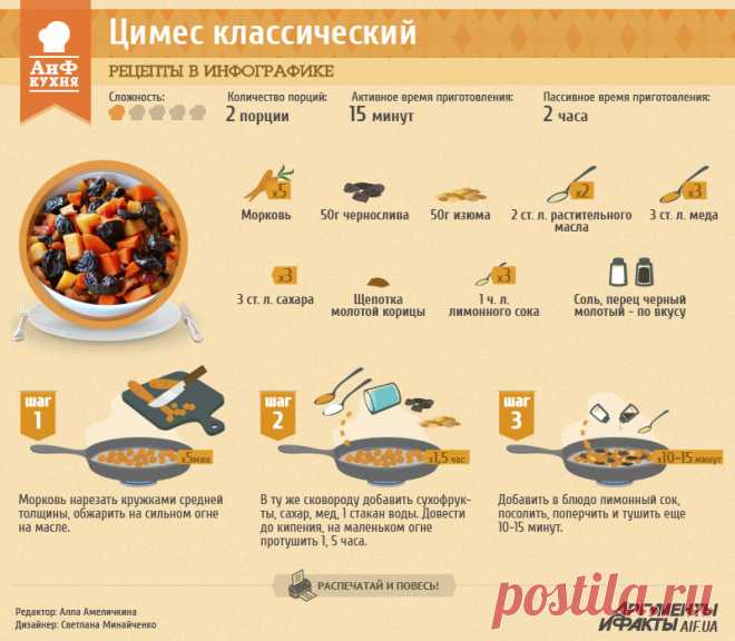 Цимес классический