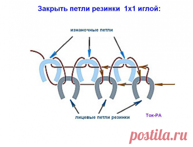 Закрытие полой резинки.¶