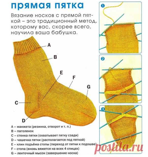 Разнообразные пяточки для вязаных носков...
