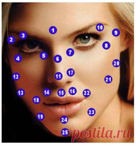 ЗНАЧЕНИЕ РОДИНОК