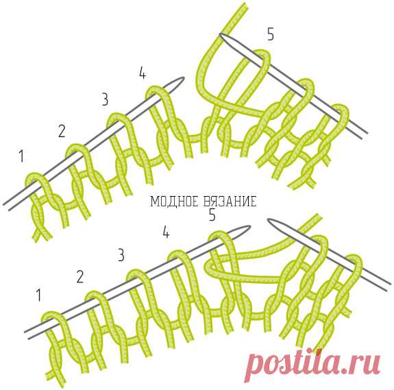 Как вязать укороченными рядами - Modnoe Vyazanie ru.com