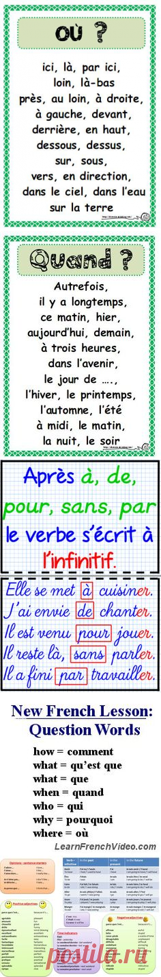 (1) expressions de lieu | Teaching French a la Cool